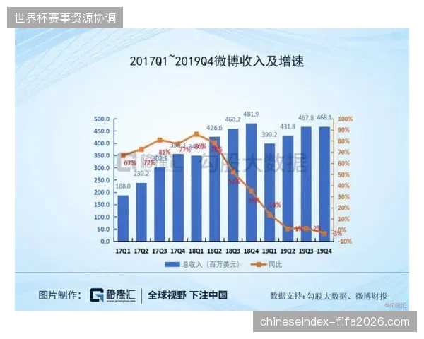 剔除无效曝光后，国际顶级商业赛事的实际广告抵达率平均下降了18%